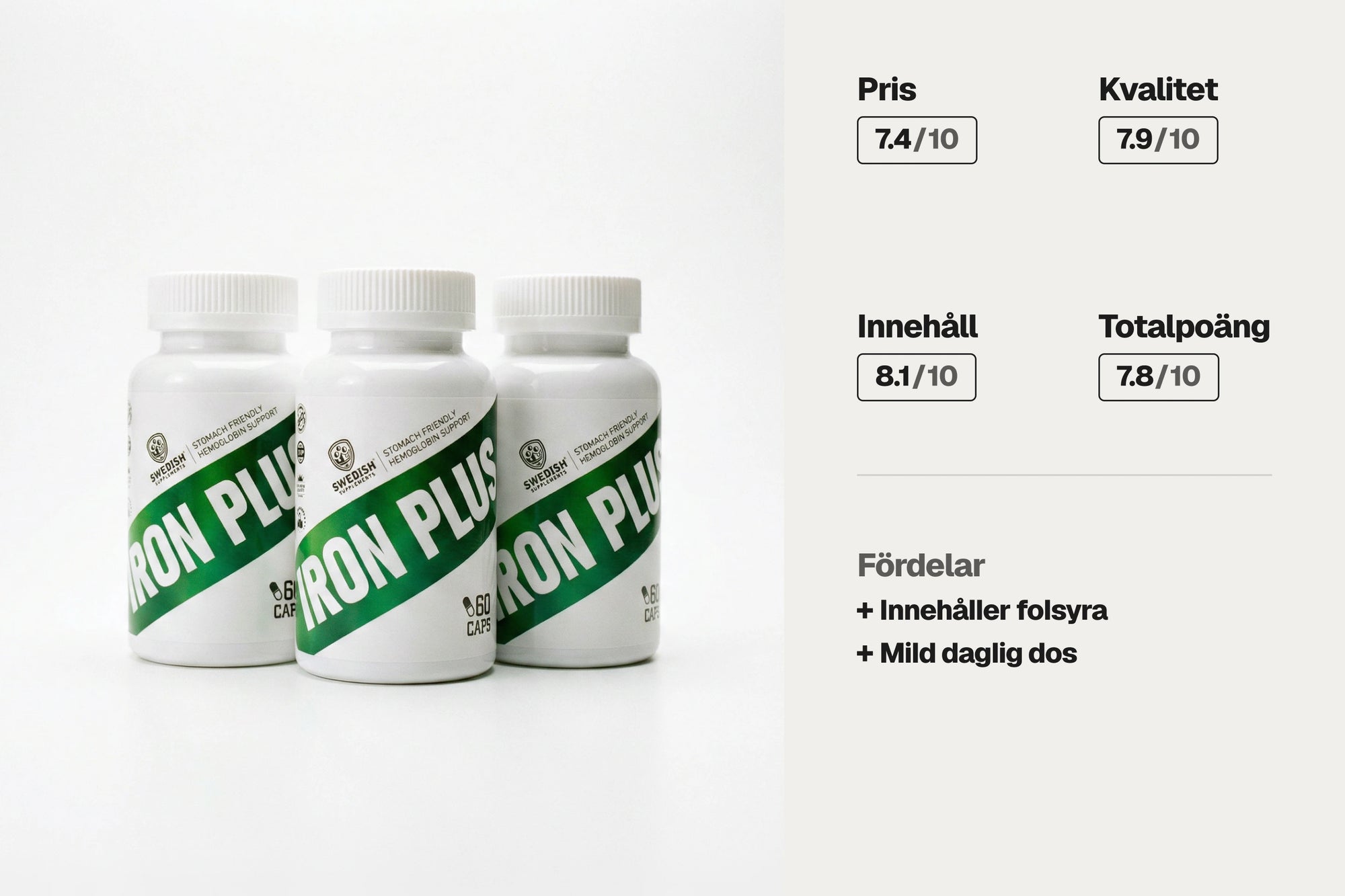 Järntillskott Bäst i Test 2026 - Swedish Supplements Iron Plus 60 caps – Fjärde plats i testet