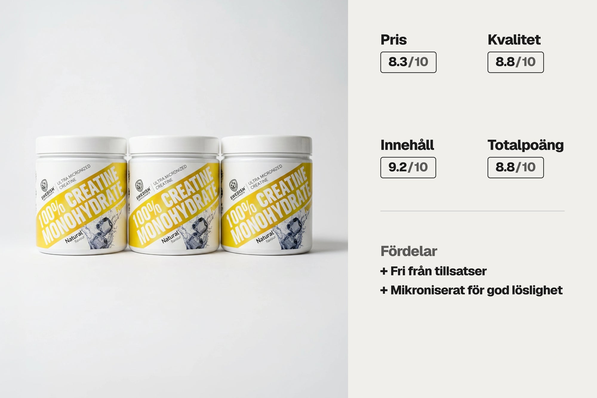 Tredje plats i testet! Swedish Supplements Creatine Monohydrate 250 g - Kreatin bäst i test 2026