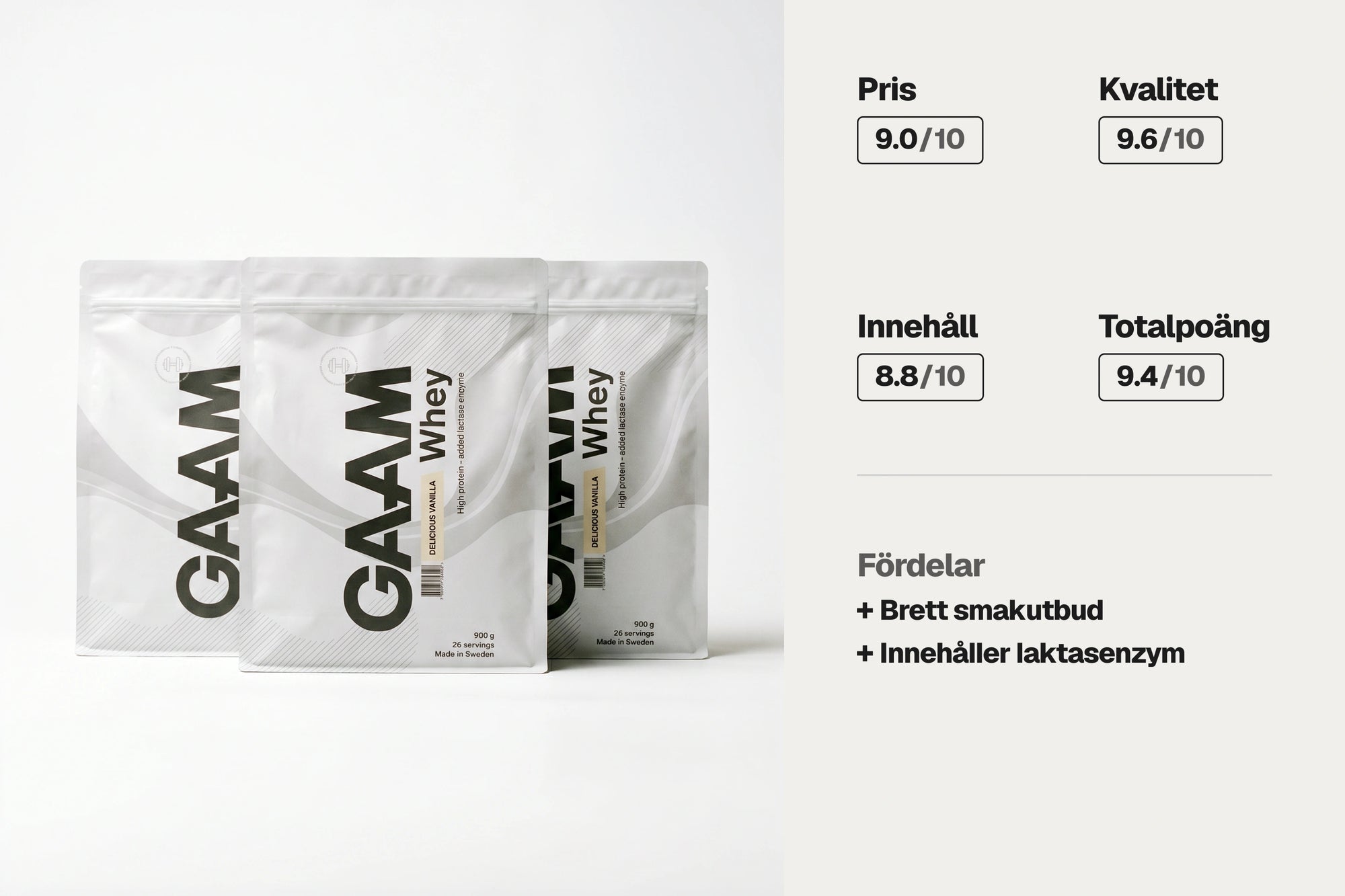 Andra plats i testet!  GAAM Whey 900 g - Proteinpulver bäst i test 2026
