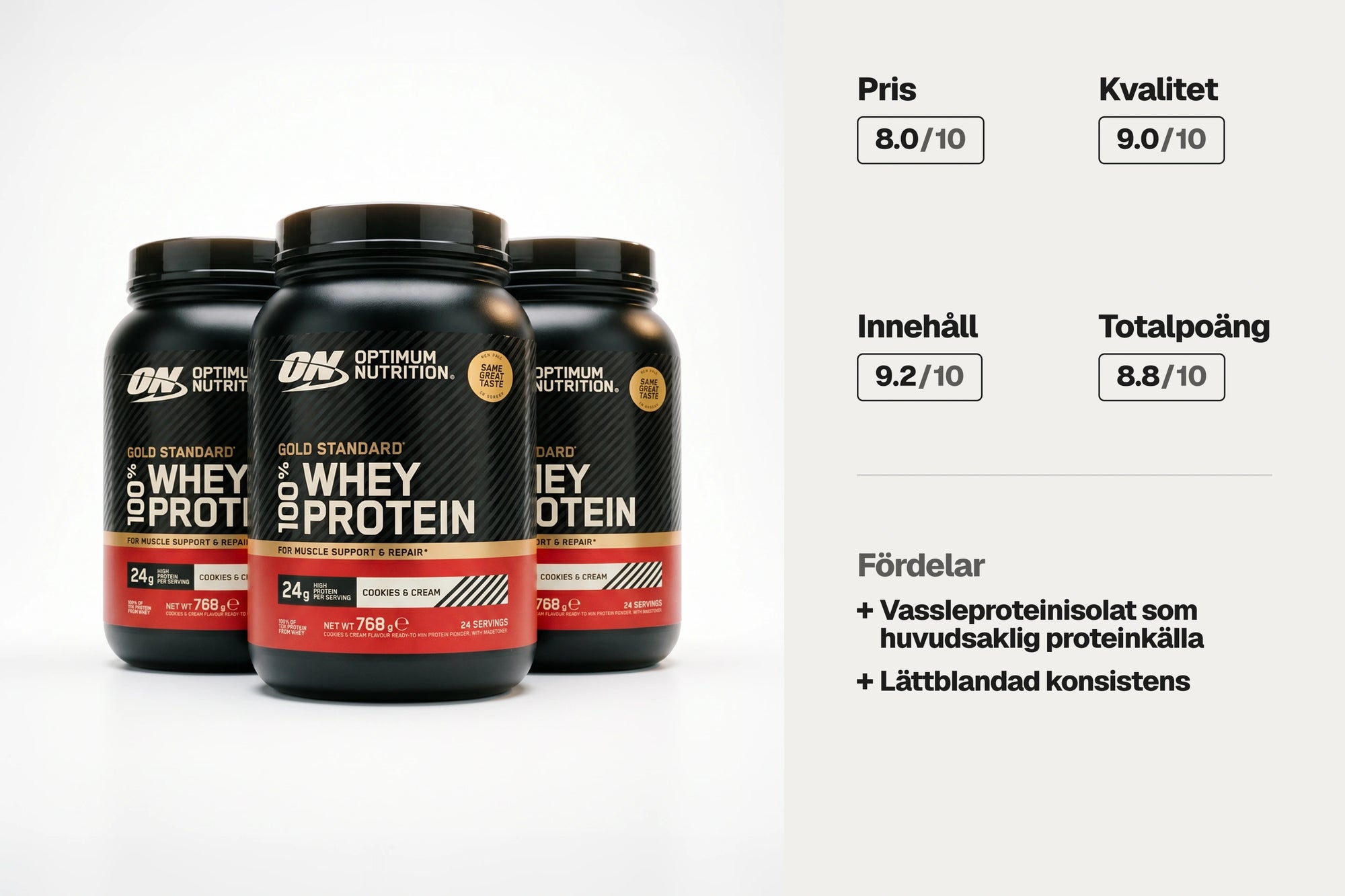 Fjärde plats i testet! Optimum Nutrition 100% Whey Gold Standard 775 g - Proteinpulver bäst i test 2026